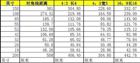 60厘米是多少cm|英寸到厘米（cm）转换器